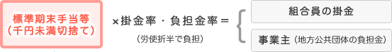 図：期末手当等からの控除額の算定方法