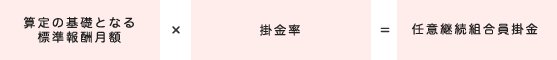 図:掛金率・算定方法
