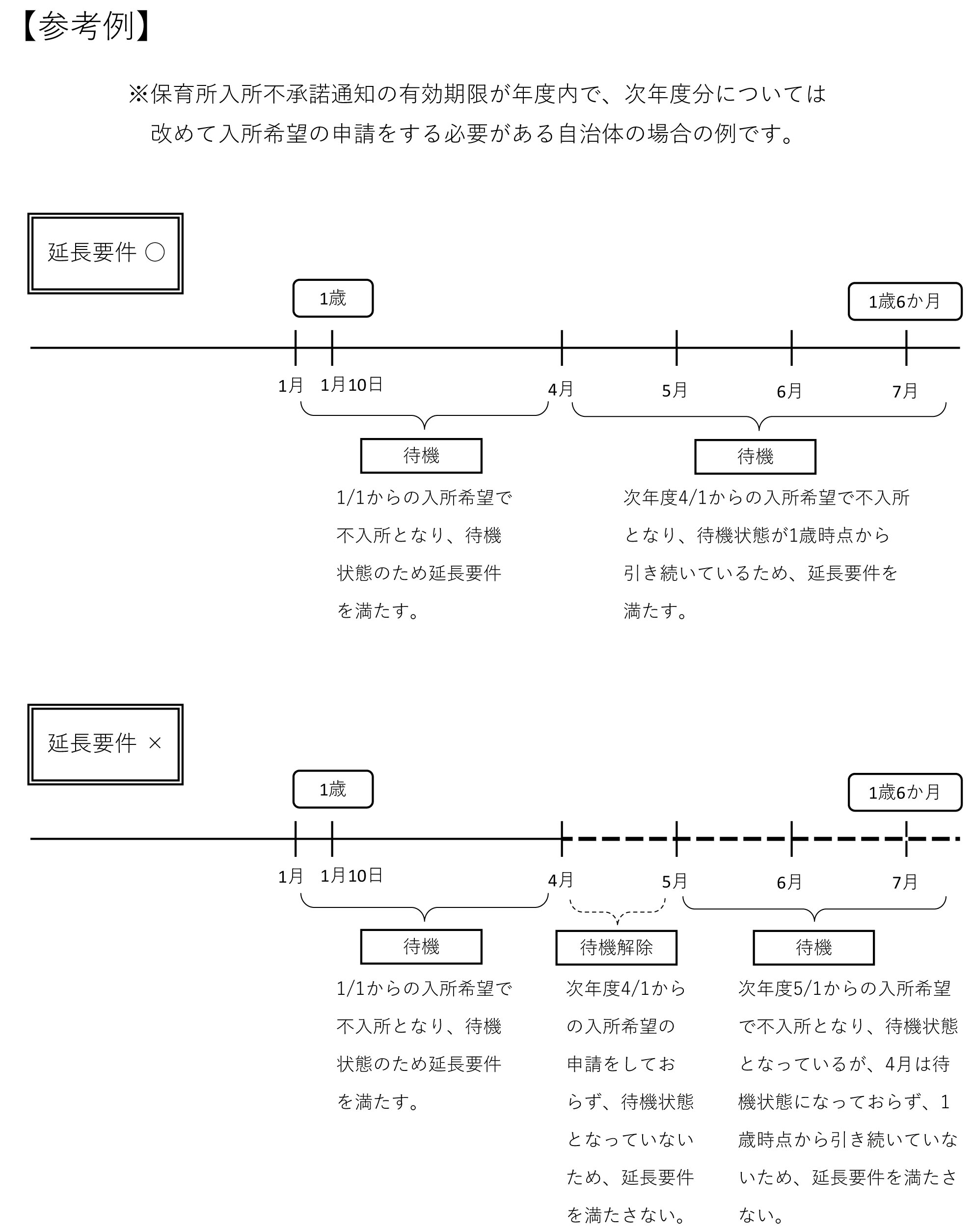 参考例説明