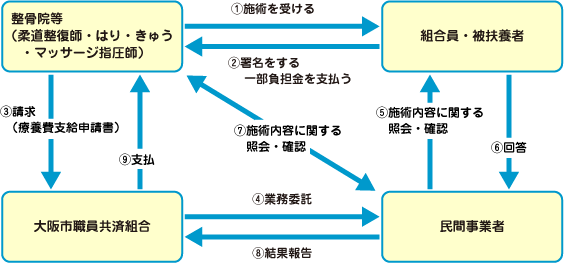 図